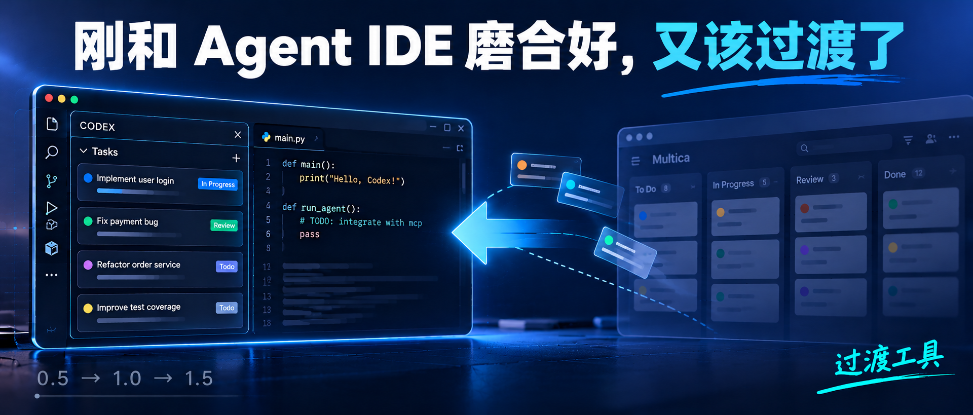 刚和 Agent IDE 磨合好，又该过渡了的封面