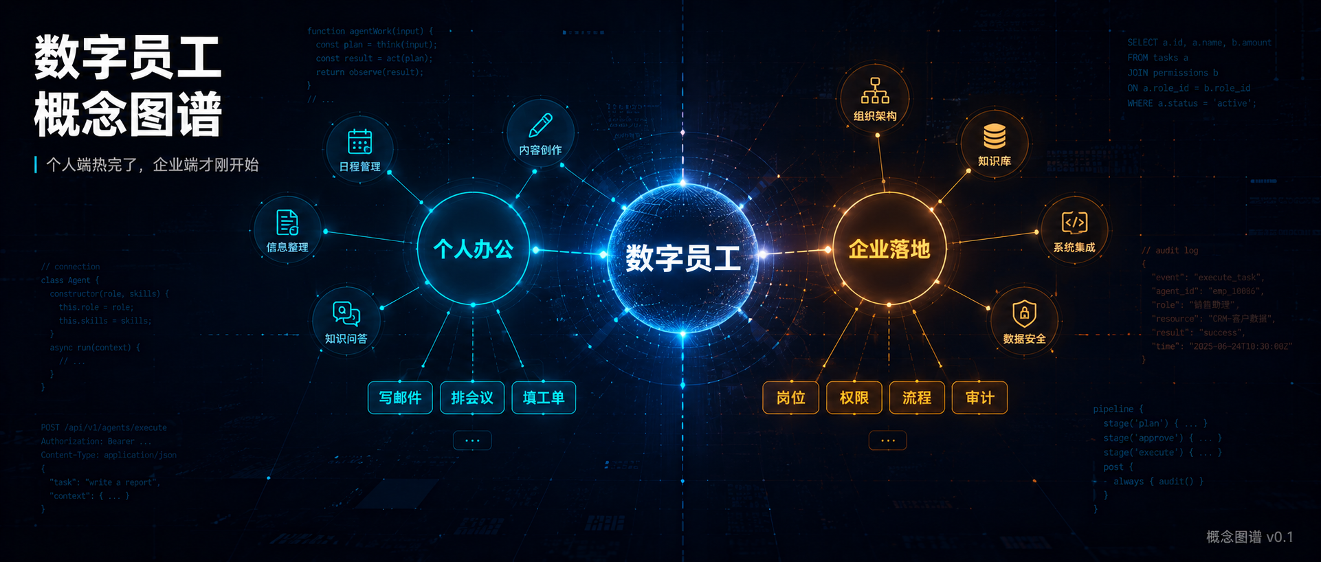 数字员工概念图谱：个人端热完了，企业端才刚开始的封面