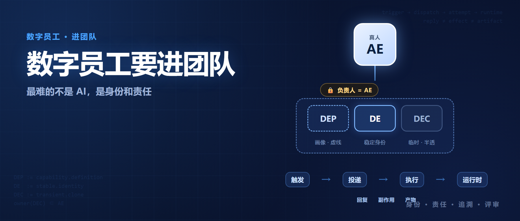 数字员工要进团队，最难的不是 AI，是身份和责任的封面